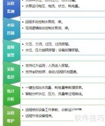 水源井远程监控