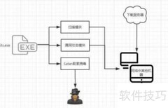 企业内网需用服务器安全软件吗