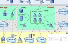 IMS接入点速度快吗