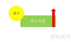 企业现金存银行会计分录