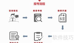 口腔健康管理师考试要点