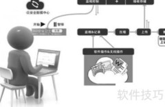 内网安全卫士选?指南