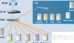内网安全卫士选?指南
