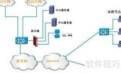 内网安全卫士选?指南