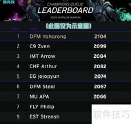 S12超级服务器Champions队列解析