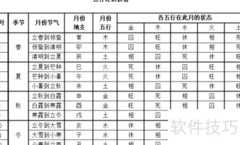 奇门遁甲测天气方法揭秘