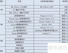 计算机二级考试报名指南