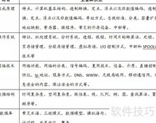 国家电网计算机考试重点