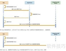 Java实现即时聊天技术解析