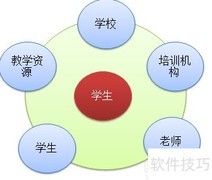 搭建视讯教学平台指南