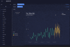 数据预测入门指南