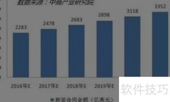预测原则与方法解析