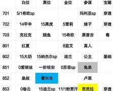 万象物语螃蟹周幻境通关攻略