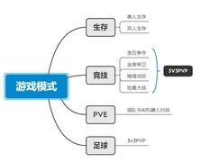 荒野乱斗玩法与消费全解析