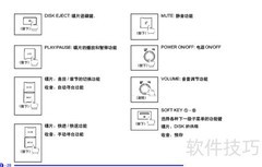 08款别克陆尊后排屏操作指南