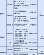 高能手办团圣诞活动全攻略