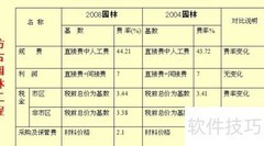 基数法在工程量计算中的应用