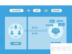 SAAS产品营销运营指南