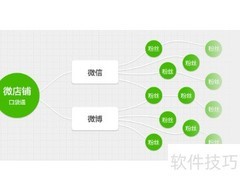 SAAS产品营销运营指南