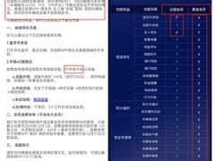 哈啰电动车因2G退网致服务中断 用户维权千人聚集