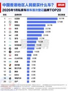 2025年比亚迪荣膺香港全品牌销冠 中国品牌首次登顶