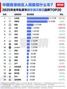 2025年比亚迪荣膺香港全品牌销冠 中国品牌首次登顶
