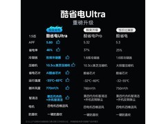 美的酷省电Ultra空调大1.5匹