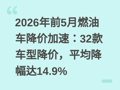 2026年前5月燃油车降价加速：32款车型降价，平均降幅达14.9%