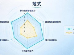 IDC评估中国AI算力管理平台:范式智能(6682.HK)四项维度获满分,综合评分第一
