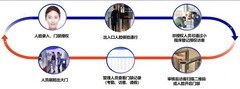 全栈自研铸就可靠实力：itc保伦股份智慧楼宇解决方案赋能企业数字化升级