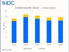 耳夹式耳机成开放式品类主流，2026年Q2出货增82.2%