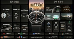 vivo两款智慧终端发布：首款耳夹耳机Buds Clip 599元起，WATCH 6 999元起