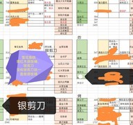 爆炒江湖：实验室修炼攻略