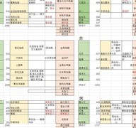 爆炒江湖：实验室修炼攻略