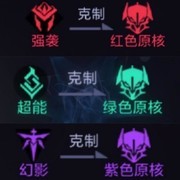 时空猎人3：萌新入门全攻略