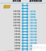 火车票订票全攻略