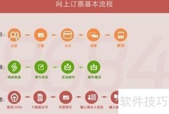 2015春运火车票预订指南