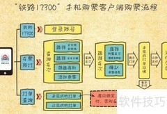 2015春运火车票预订指南