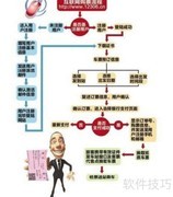 火车票电话订票指南