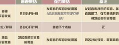 兵人大战：强力集结制胜秘诀