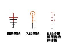 未来之役：四倍镜准心使用技巧