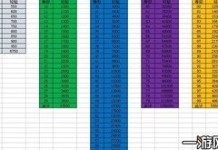 天天打波利一转二转攻略