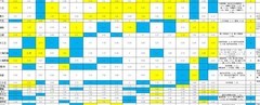 第五人格监管者三维测评