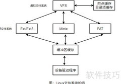 Linux文件系统入门解析