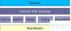 Linux文件系统探析