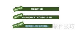 Linux磁盘与文件系统管理