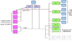 Linux常用分布式文件系统