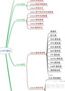 Linux文件系统入门