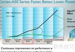 KKTV U50与酷开U50对比