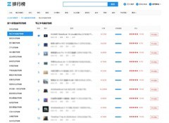 再登好物推荐榜 华为笔记本凭高效使用体验出圈